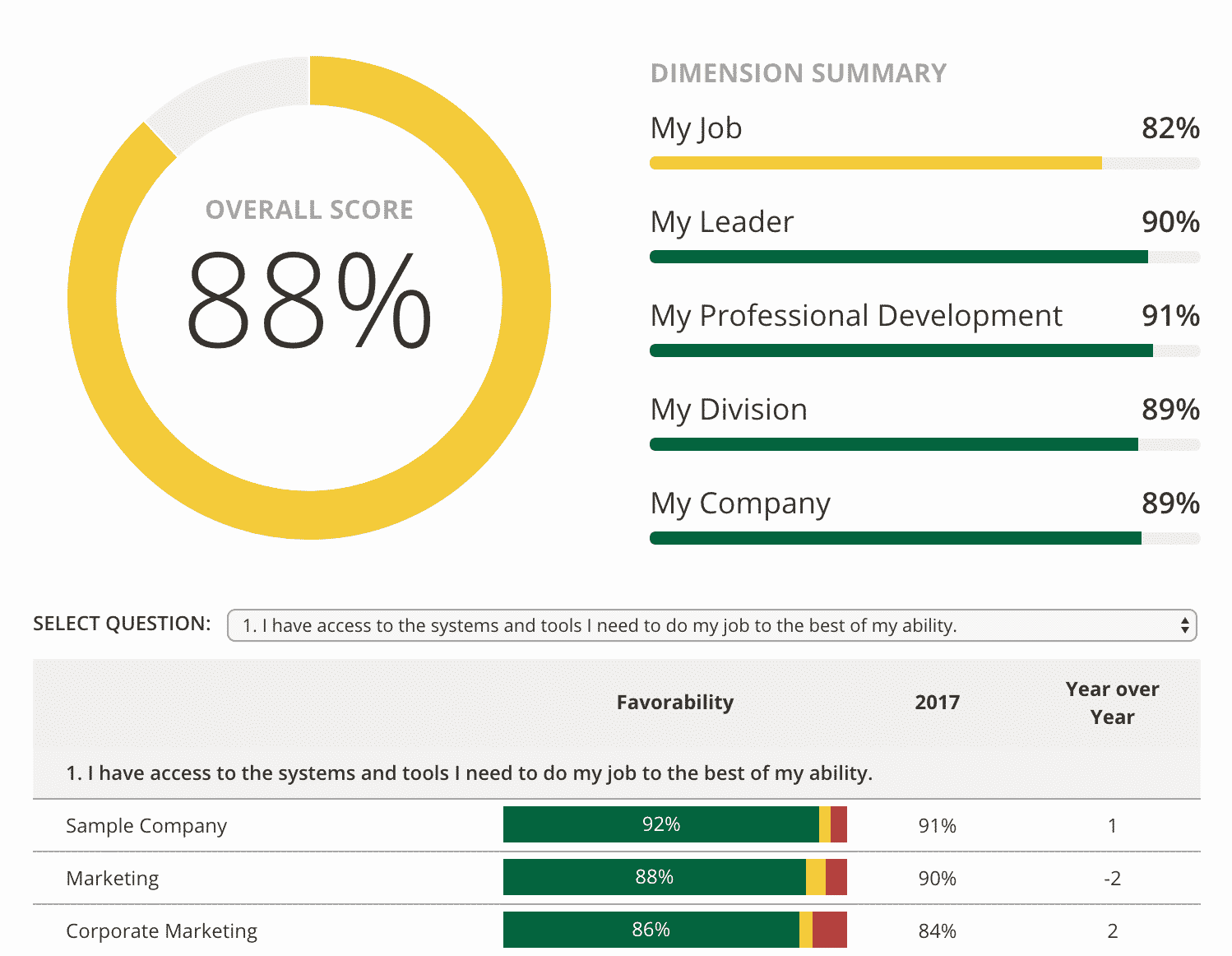 Engagement-Real Hands-On